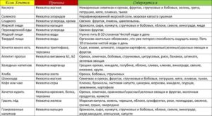 Очень хочется соли почему. Почему хочется соленого