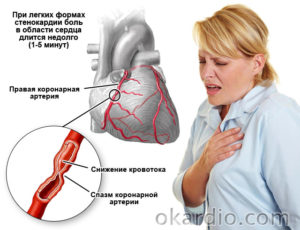 Почему колет сердце и трудно дышать. Как болит сердце: симптомы. Заболевания сердца: лечение