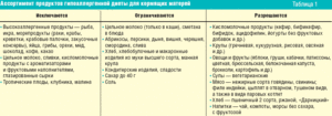 Симптомы гастрита при грудном вскармливании и схема его лечения. Гастрит при грудном вскармливании