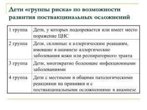 Ориентировочные критерии патологических реакций на прививку. Группы риска по поствакцинальным осложнениям