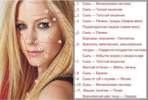 Прыщи на лице, под бровью, на щеке, за ухом — приметы и суеверия. Прыщик на щеке или на теле – что гласят народные приметы