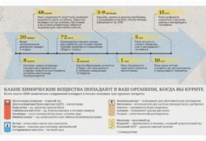 Сколько по времени восстанавливается организм. Советы по восстановлению организма после отказа от алкоголя. Как долго будет восстанавливаться сердце после амфетамина