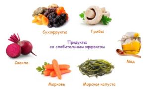 Полный список натуральных слабительных продуктов при запорах у взрослых. Питание при запоре.