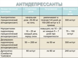 Какие антидепрессанты лучше пить. Антидепрессанты