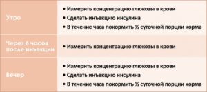 Что делать если инсулин не снижает сахар. Почему не снижается сахар после укола инсулина