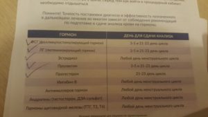 Амг 3.5 что значит. В какой ситуации сдать анализ на АМГ необходимо. На какой день цикла сдавать анализ и как подготовиться