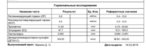 Амг 3.5 что значит. В какой ситуации сдать анализ на АМГ необходимо. На какой день цикла сдавать анализ и как подготовиться