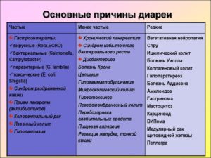 Затяжная диарея причины. Почему долго не проходит диарея у взрослого и что с этим делать