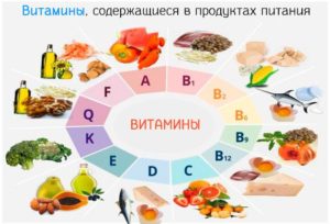 В каких фруктах содержится витамины группы в. В Каких Продуктах Содержится Витамин B