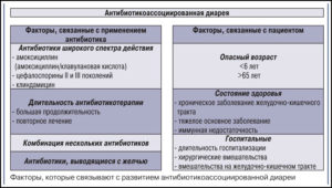 После уколов антибиотиков понос. Причины диареи на фоне приема антибактериальных препаратов