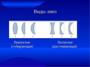 Вогнуто-выпуклая линза. Линзы. Характеристики и виды линз