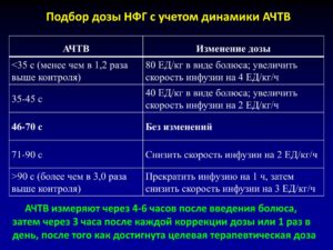 Ачтв выше нормы что делать. Активированное частичное тромбопластиновое время