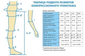 Как снимать мерки для компрессионных чулков. Степень компрессии чулок от варикоза и тромбоза