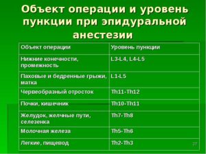 Куда делается эпидуральная анестезия. Эпидуральная анестезия как метод выбора при операциях на нижних конечностях