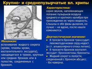 Тяжело дышать и хрипы в легких. Чем опасен кашель с хрипами