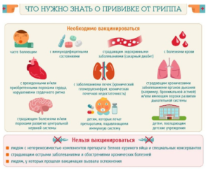 Можно ли делать прививки от гриппа онкобольным. Защитит ли прививка от гриппа