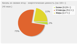 Овсяный кисель калорийность. Кисель для похудения. Виды киселей, калорийность и пищевая ценность