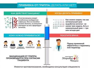 Можно ли делать прививку от гриппа при химиотерапии — анти-рак. Так нужно ли вакцинироваться от гриппа