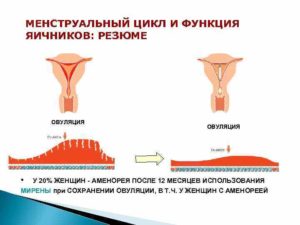 Как быстро восстанавливается менструационный цикл после родов. Как восстанавливается менструальный цикл после родов