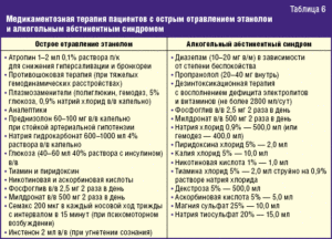 Можно ли пить салициловую кислоту из аптеки. Условия и сроки хранения. Применение при нарушениях функции почек