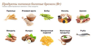 Продукты питания богатые бромом. Бром: потребность и влияние на организм. в каких продуктах содержится