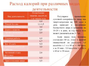 Дневной сон сжигает калории. Сколько калорий расходуется во время сна. Ниже приводятся некоторые советы, которые покажут вам, как сжигают больше калорий во время сна