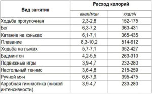 Дневной сон сжигает калории. Сколько калорий расходуется во время сна. Ниже приводятся некоторые советы, которые покажут вам, как сжигают больше калорий во время сна