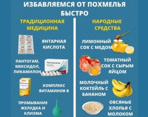 Советы как прийти в себя после алкоголя. Как быстро восстановить организм после пьянки