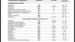 Почему кровь становится густой. Какой анализ крови показывает густоту