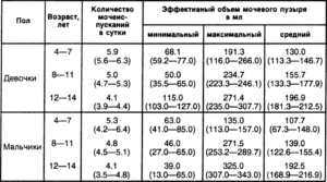 Как определить объем мочевого пузыря у мужчин? Нормы вместимости и восстановление размера. Емкость мочевого пузыря и частота мочеиспускания