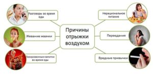 Что делать при отрыжке воздухом народные средства? Отрыжка: причины, лечение, народные средства