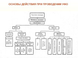 Уфо-терапия. Алгоритм проведения уфо