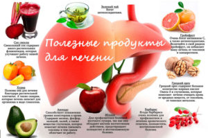 Какие фрукты полезны для печени? Какие продукты любит печень? Питание для очищения и восстановления печени