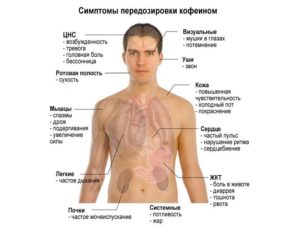 Чем опасна передозировка Глицина для здоровья – вред и побочные действия