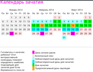 Составить график овуляции. Калькулятор овуляции для расчета дня зачатия