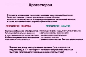 Какие продукты повышают прогестерон у женщин и мужчин