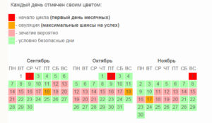 Можно ли забеременеть перед месячными за 7. Плюсы и минусы физиологического способа предохранения от беременности? Факторы, влияющие на вероятность забеременеть до месячных