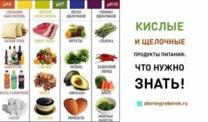 Продукты создающие щелочную среду в организме. Кислые и щелочные продукты питания: что необходимо знать