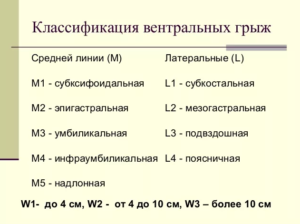 Ущемленная грыжа код по мкб 10