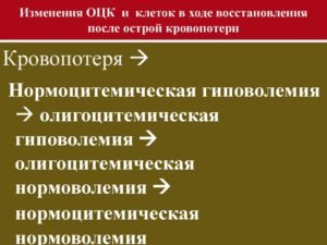 Препараты после потери крови. Как восстановить потерю крови