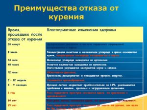 Как восстановить цвет лица после курения. Внутреннее влияние никотина. Изменения с кожей после отказа от никотина