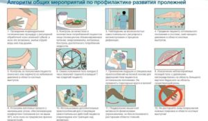 Обработка пролежней алгоритм сестринское дело. Профилактика пролежней в реанимации. Уход за пролежнями - алгоритм