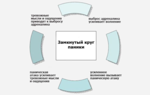 Как бороться с адреналином в стрессовой ситуации. К чему приводит выброс адреналина