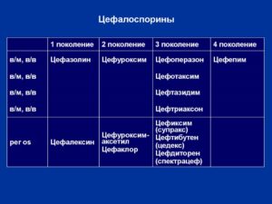 Цефалоспорины 4 и 5 поколений. Цефалоспорины II поколения