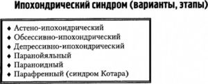 Тревожный ипохондрический синдром. Что такое астено-ипохондрический синдром