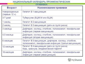 Если пропущена прививка. Можно ли делать две прививки одновременно