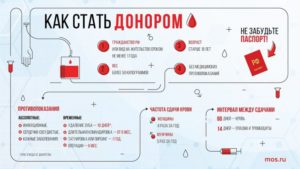 С какой периодичностью можно сдавать кровь на донорство мужчинам и женщинам. Донорство крови: подготовка