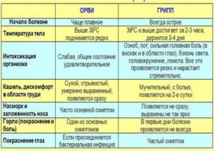 Почему люди часто болеют простудой. Причины простуды. почему часто возникают орви