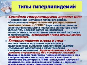 Гиперлипидемия: симптомы, диагностика, лечение. Лечение гиперлипидемии Смешанная гиперлипидемия