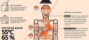 Оздоровительное влияние русской бани на организм. Влияние бани на организм